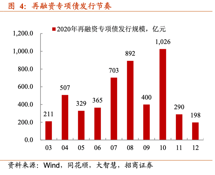 贵州、辽宁、湖南三地再融资债发行，地方债市场的新机遇与挑战