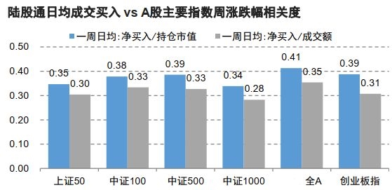 信达证券预测A股短期降温，市场调整及应对策略分析