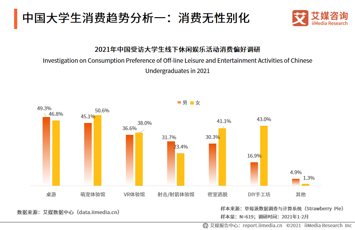 超前消费，大学生为热爱买单值不值得？