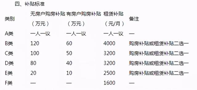 杭州推出购房补贴政策，助力楼市复苏行动启动