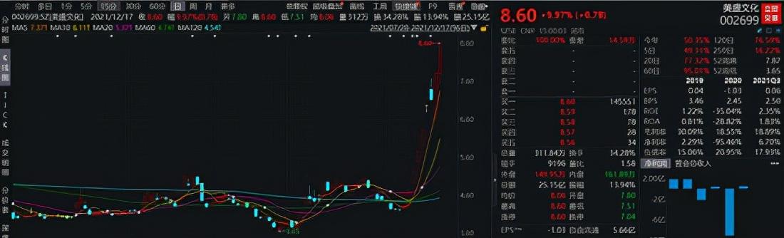 误读澄清，异动公告被取消