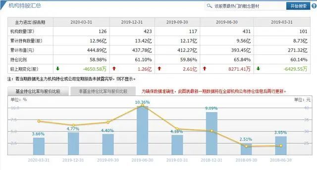 金价下跌背景下的黄金投资新思考