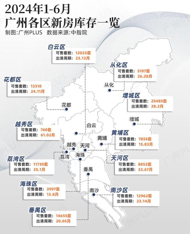 广州全市收购存量商品房，重塑城市面貌与房市格局