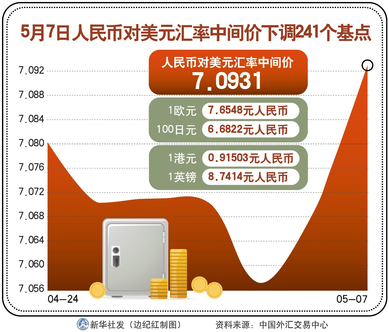 人民币兑美元汇率调升的市场解读与影响分析