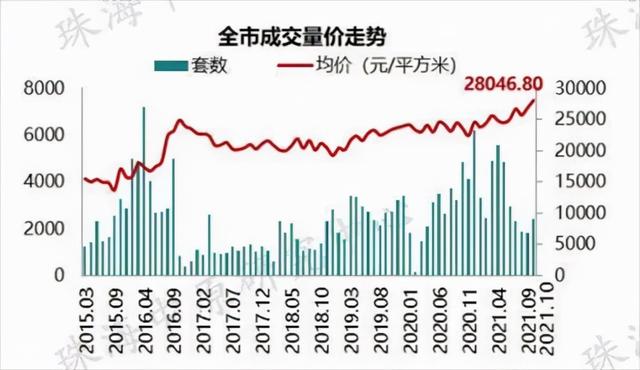 专家解析，全方位房价拐点已至