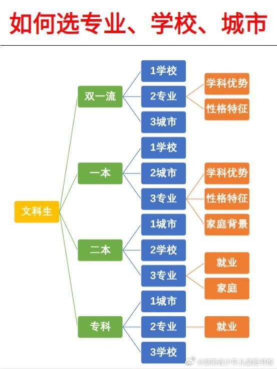 本科专业大洗牌意味着，，教育领域的变革，本科专业的大洗牌意味着教育领域正在经历一场深刻的变革。这种变革不仅体现在专业的数量上，更体现在专业的质量和内容上。，学生选择的变化，随着本科专业的大洗牌，学生的选择也将发生变化。传统的热门专业可能会逐渐失去吸引力，而一些新兴专业则可能会成为学生的新宠。这种变化将直接影响到学生的职业发展和人生轨迹。，市场需求的变化，本科专业的大洗牌也是市场需求变化的结果。随着科技的进步和社会的发展，一些传统行业逐渐衰落，而一些新兴行业则异军突起。这种变化将直接影响到专业的就