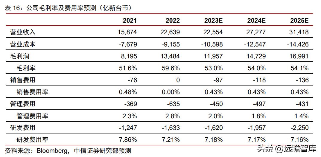 台积电前瞻布局半导体产业未来，回应资本支出规划，引领未来发展之路