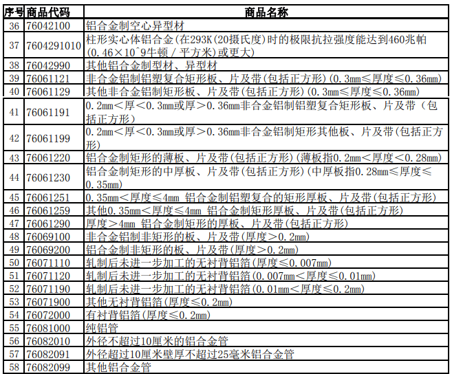 官方取消铝材铜材出口退税，影响与应对挑战