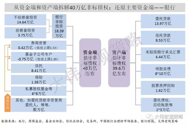 中国资产集体大爆发