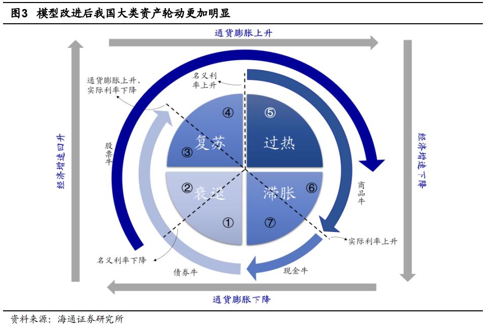 美国Q3 GDP修正值与全球经济展望分析