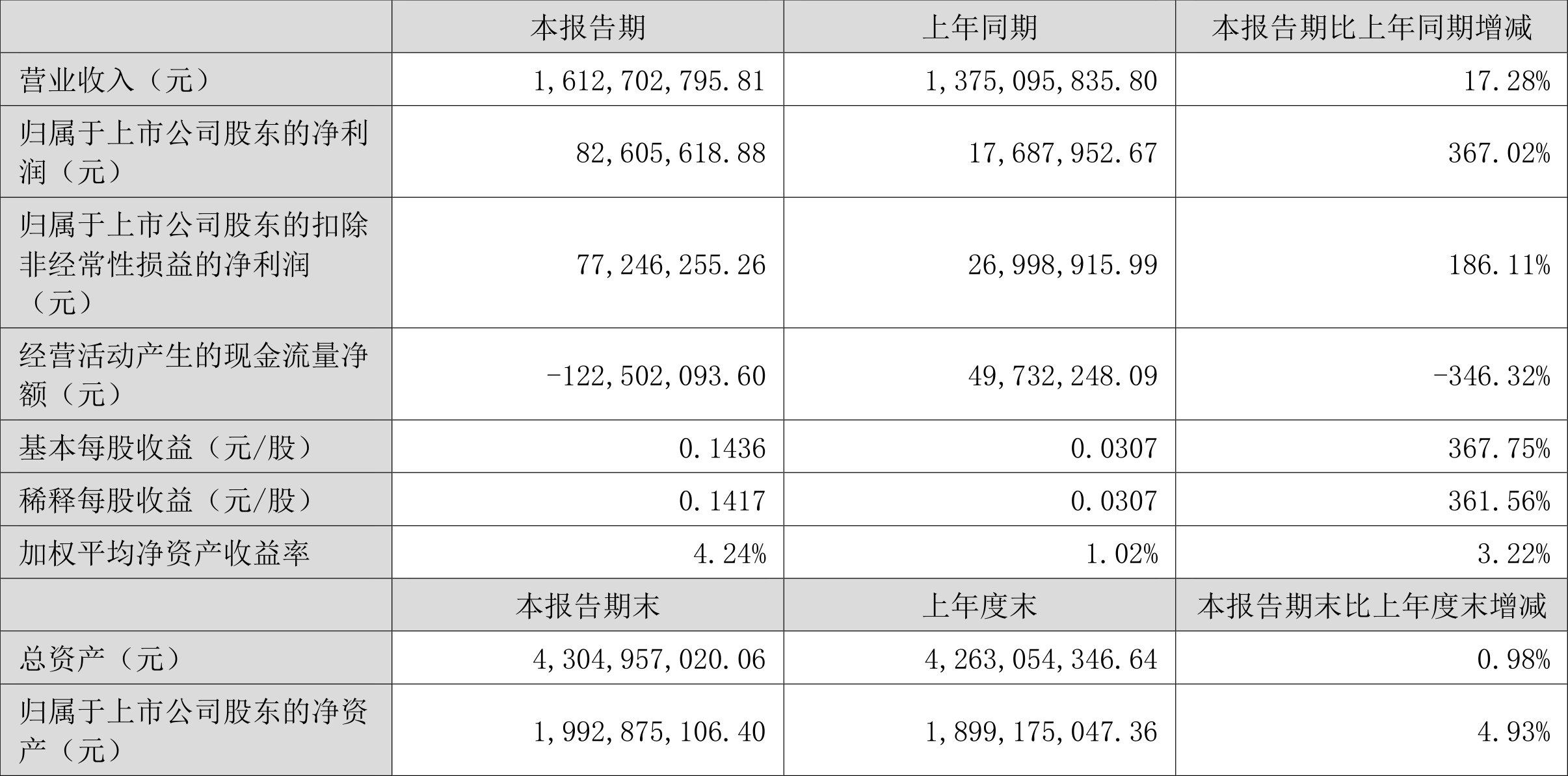 2024年12月10日 第19页