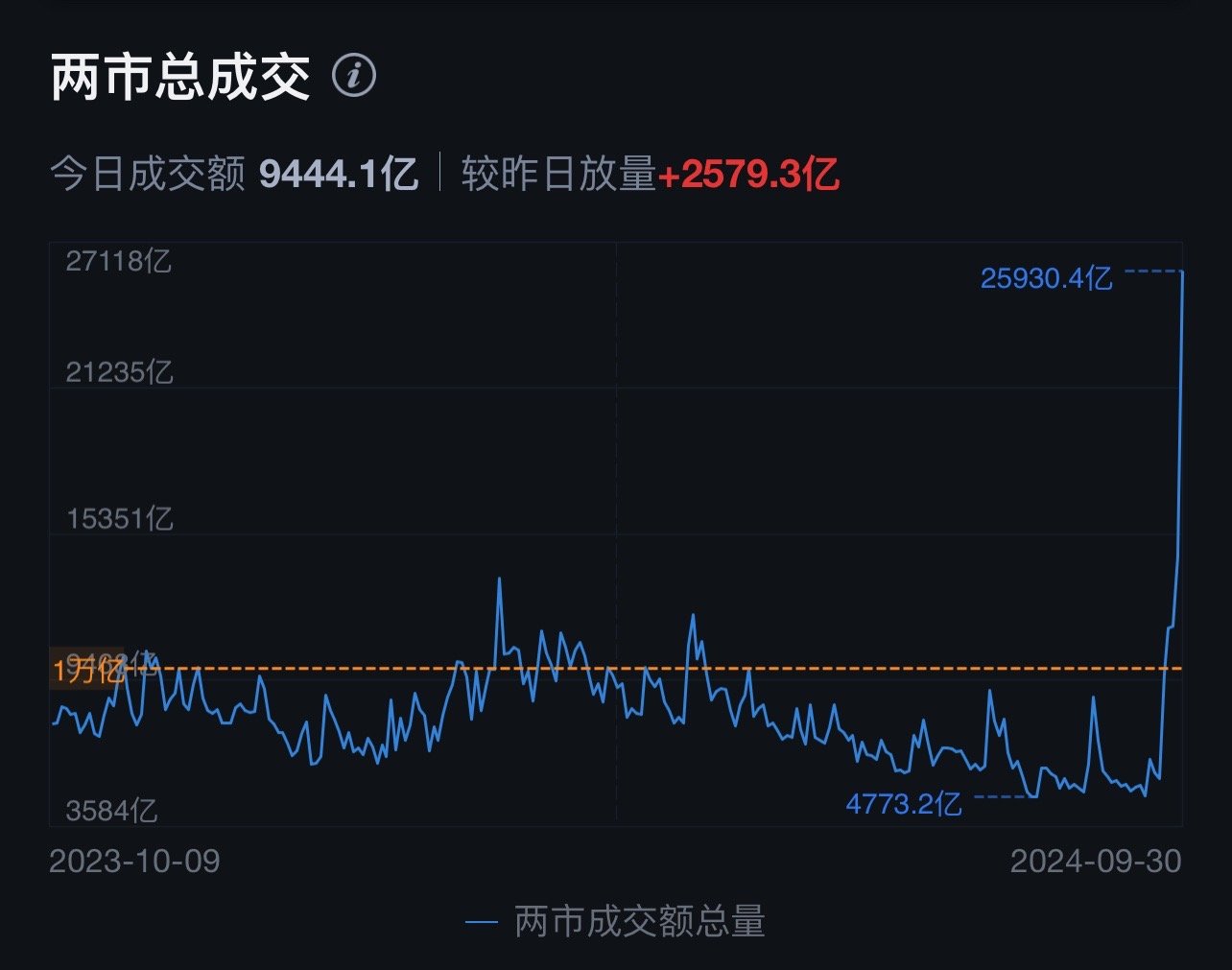 A股刷新万亿交易纪录，市场繁荣背后的深度剖析