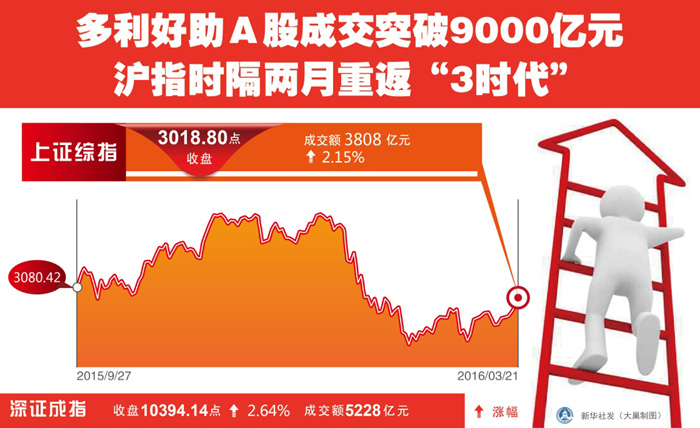 最高层会议利好A股，市场新篇章开启