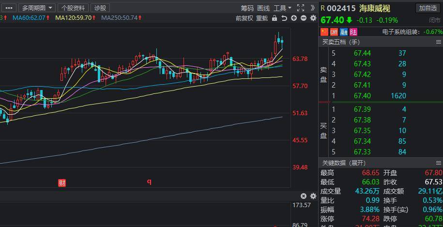 海康威视回购股票，企业信心与战略布局的体现