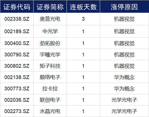 两市100只个股涨停，市场的新机遇与挑战来临