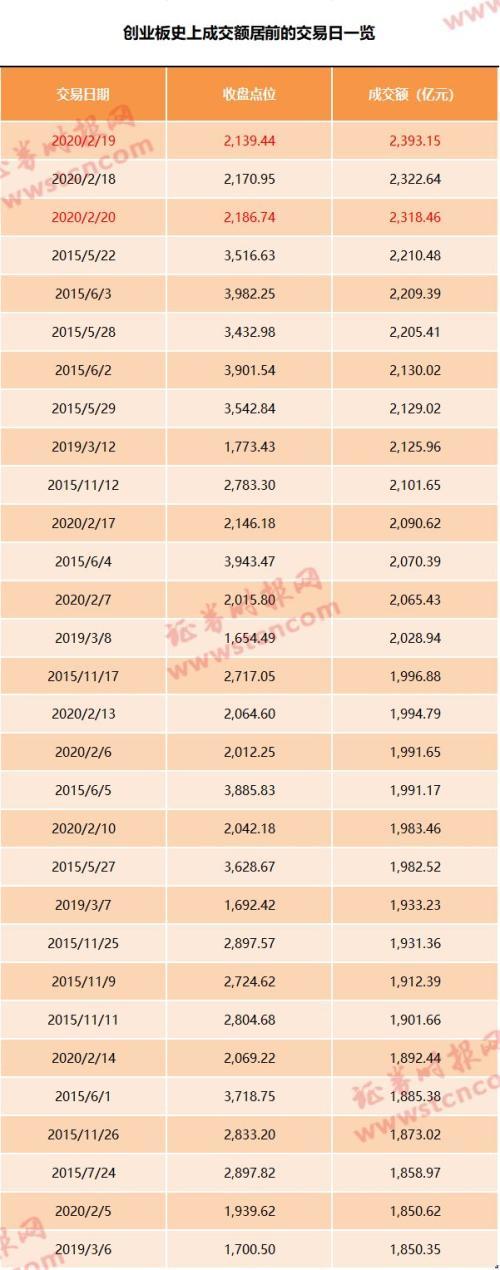 政府投资资金落实背后的故事与未来展望，6万亿资金的轨迹与展望