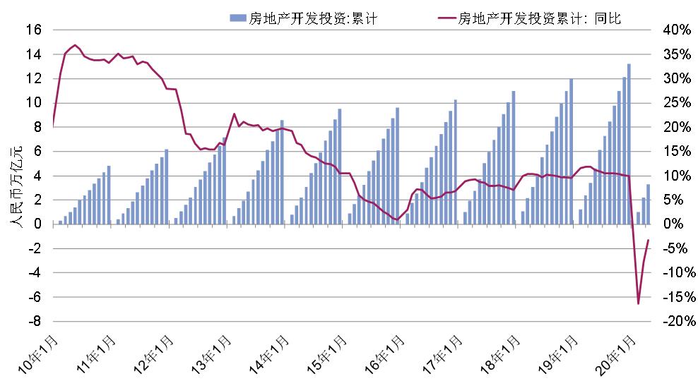 市场销售快速回升，趋势、原因分析与未来展望