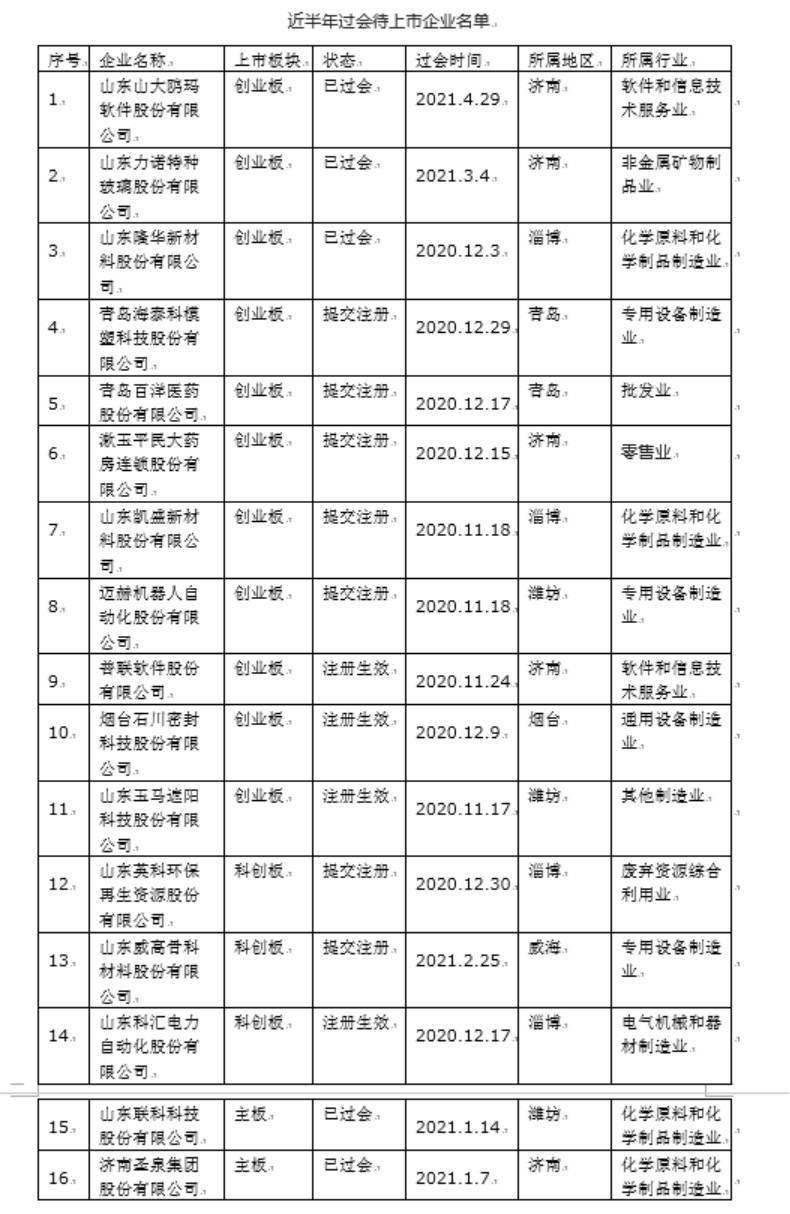 安徽上市公司加速跑，全国排名第七