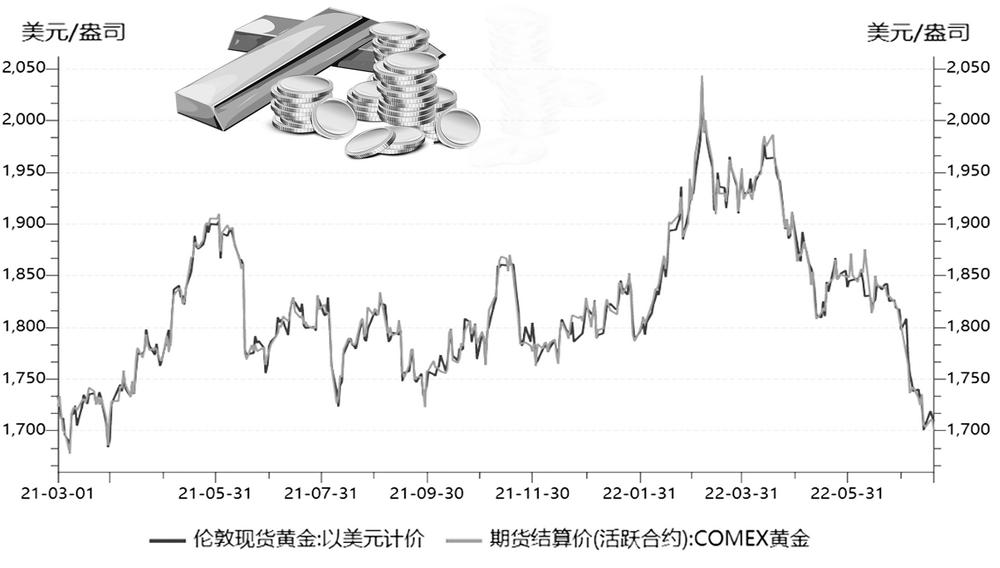 金价五连涨后的突然降温，市场反应及未来走势展望