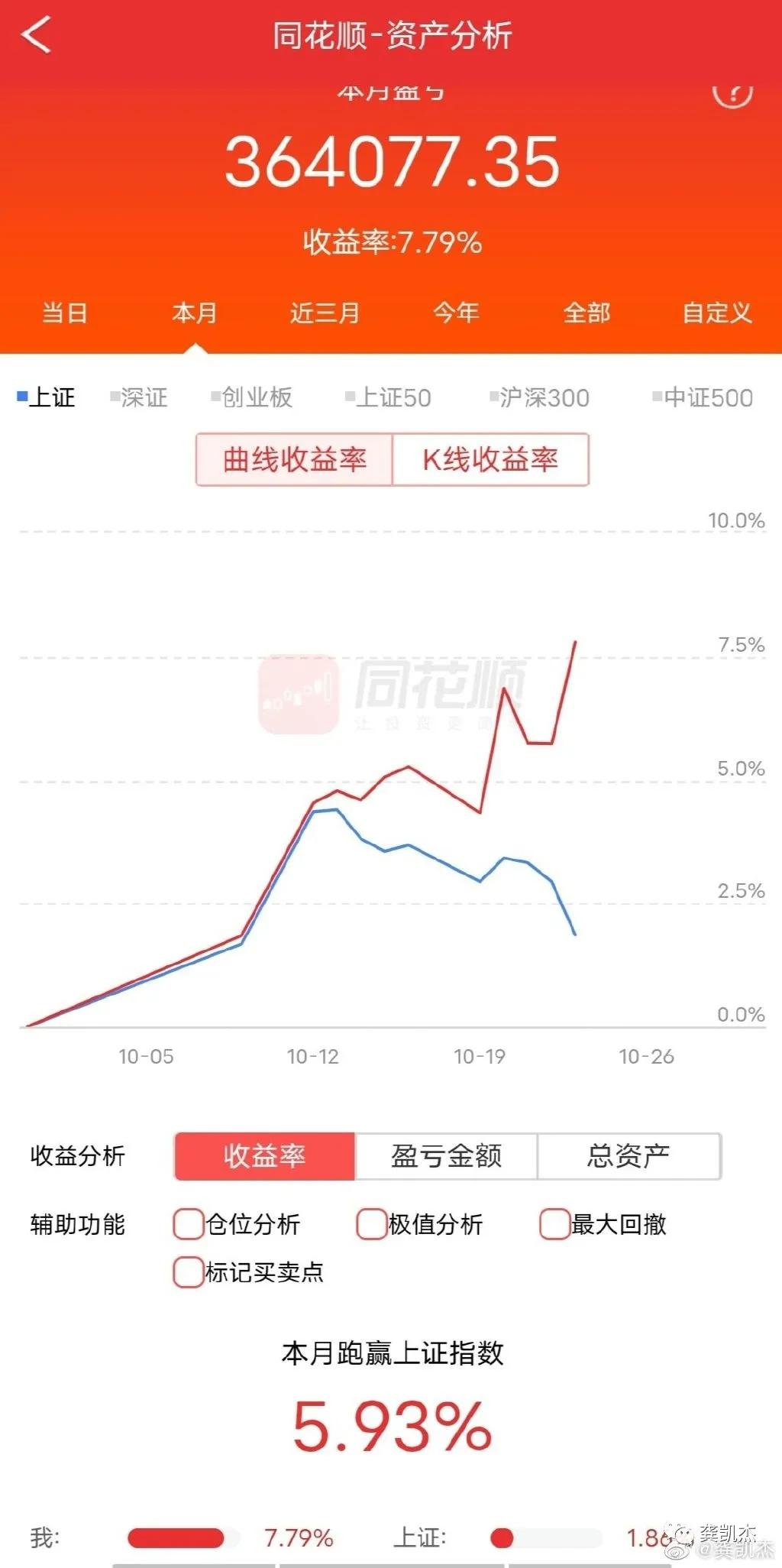 市场剧烈震荡引发抄底行动热议，网友热议不断