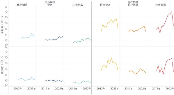 中国医药企业研发指数发布，揭示行业创新活力及未来趋势展望