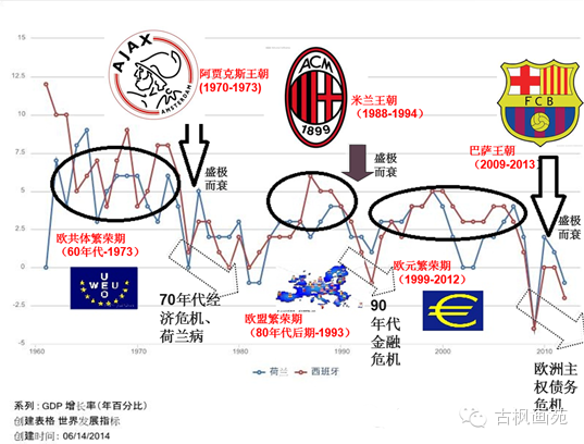 AC米兰的王朝未能建立，2002-2007的遗憾