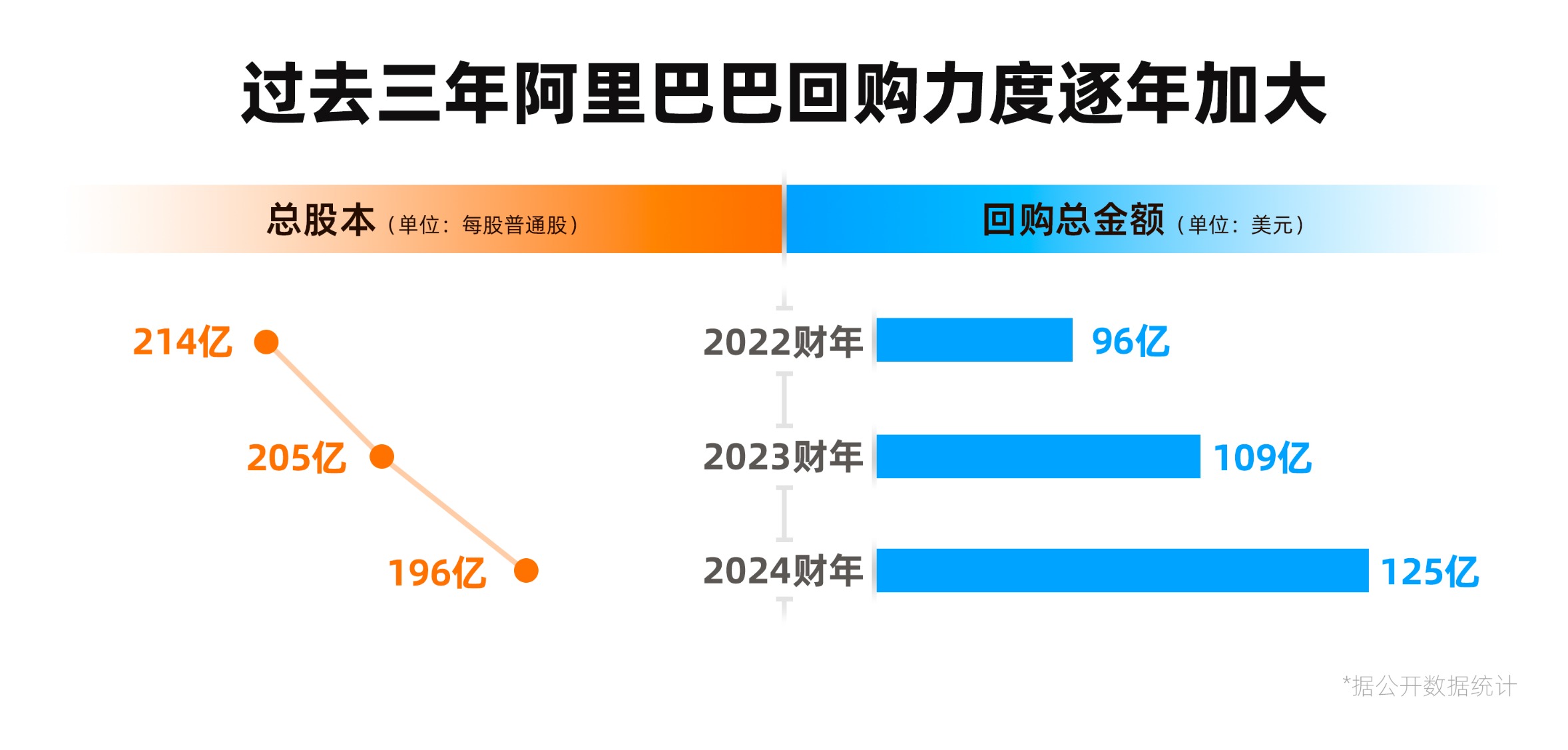 阿里巴巴单季回购近400亿元，展现信心与战略布局雄心