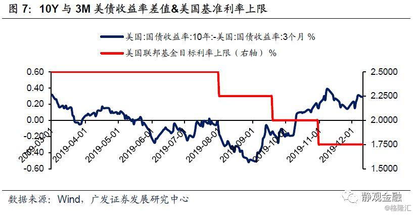 美联储暂停降息预期升温，市场反应及未来展望分析