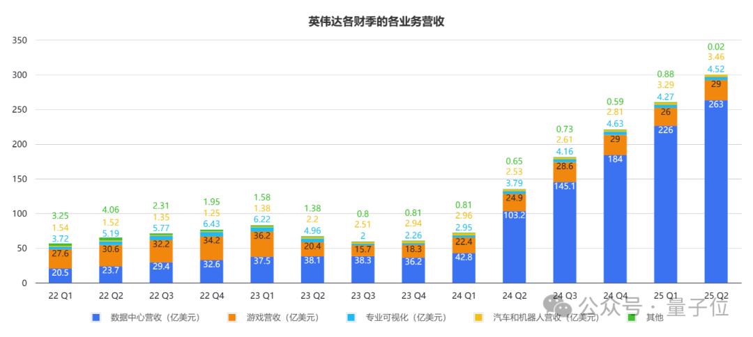 英伟达市值一夜蒸发6600亿元