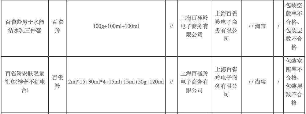 百雀羚事件调查结果官方通报摘要