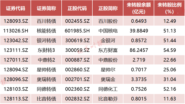 可转债强赎现象增多背后的深度分析与思考