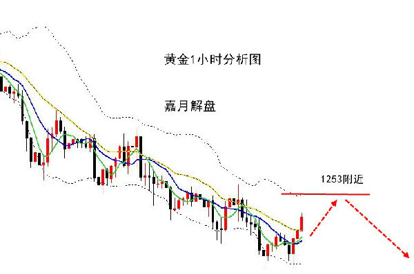 美联储政策调整，逐步向中性利率靠拢的市场影响分析