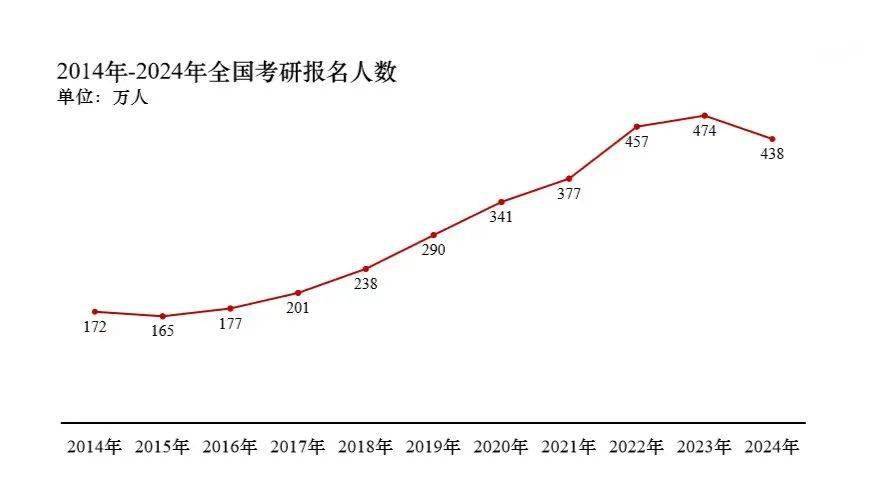 考研与国考人数变化现象深度探析，报名人数背后的原因与趋势分析