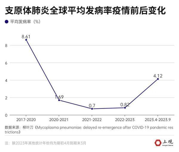 北方省份呼吸道疾病发病上升，原因、影响及应对策略