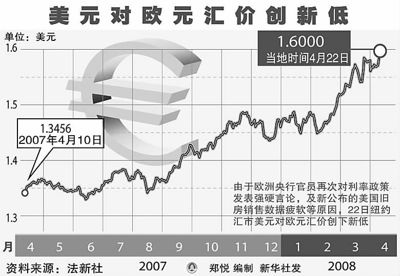 欧元兑美元跌至1.04关口，影响、原因及未来展望分析