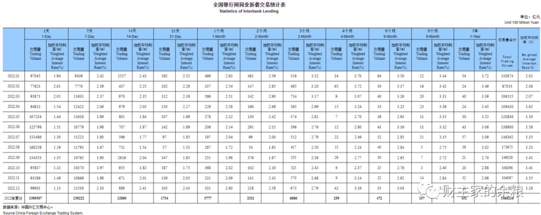 央行本周1.8万亿逆回购到期