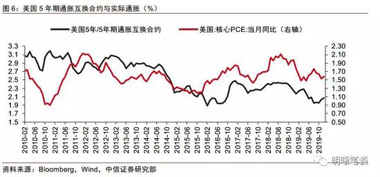 美联储上调今年通胀预测，全球经济面临微妙变化挑战