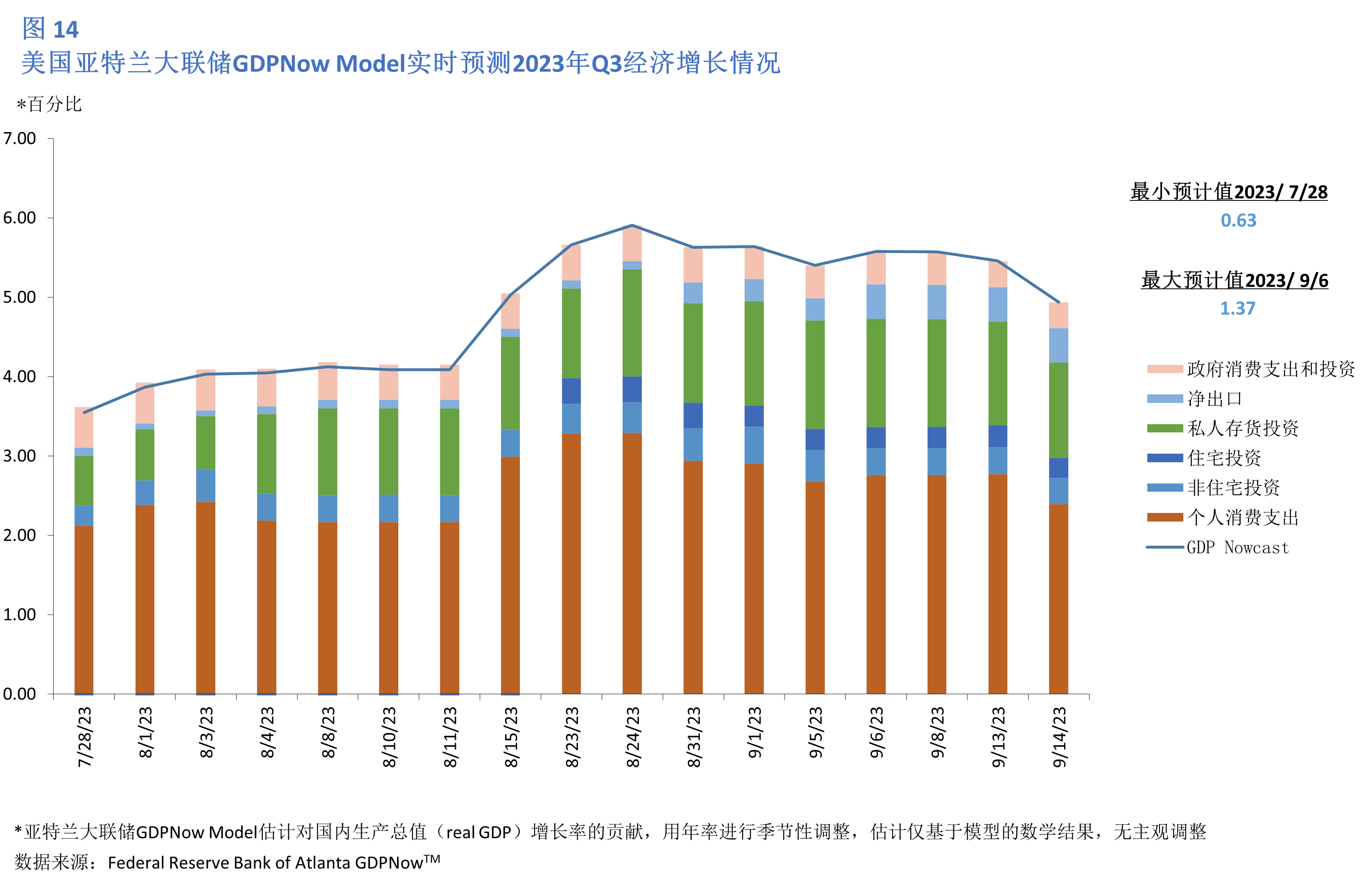 2024年12月12日 第7页