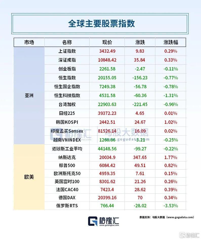 纳指首次升破2万点，历史性的里程碑