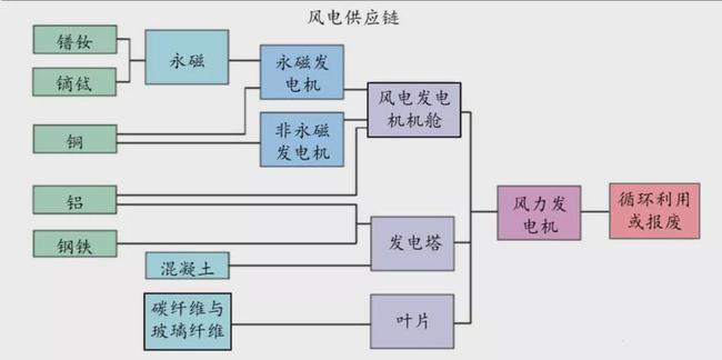 中国引领全球新能源产业链，绿色革命成果显著