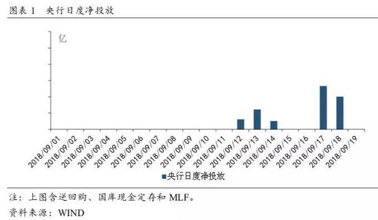 央行连续操作助力经济，流动性注入稳定市场态势