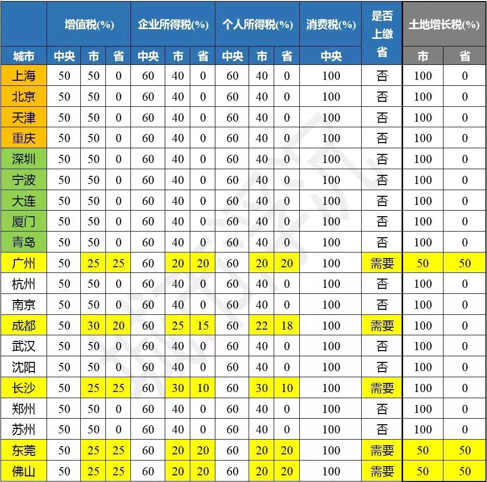 京沪住房交易税收优惠政策解读及市场影响分析