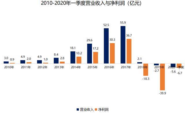 上海财富公司暴雷引发行业震动，实控人被抓背后的深思