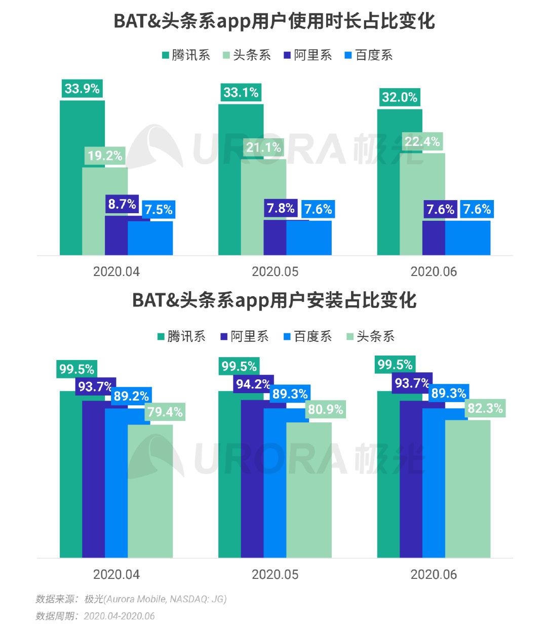 阿里第二季度稳健增长的业绩发布，战略洞察与未来展望