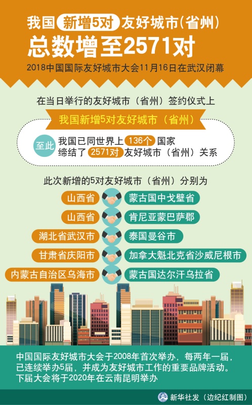 我国新增八对友好城市，携手深化合作共筑美好未来