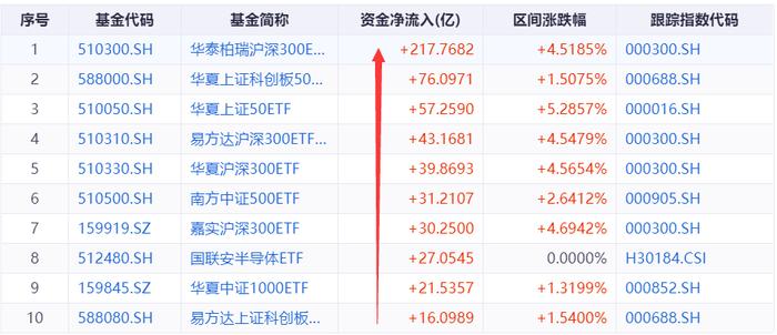 多只千亿宽基ETF降费，市场新动态与未来展望分析