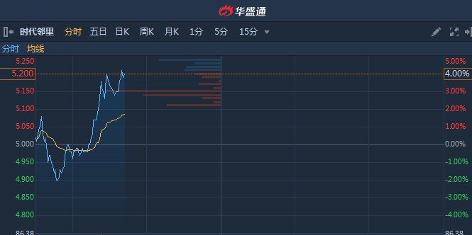 港股明星股深度解析，聚焦代码为01233的股票动态