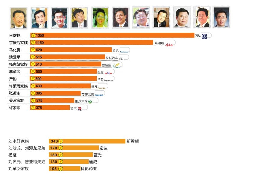 中国首富，创业传奇的影响力与成就之巅