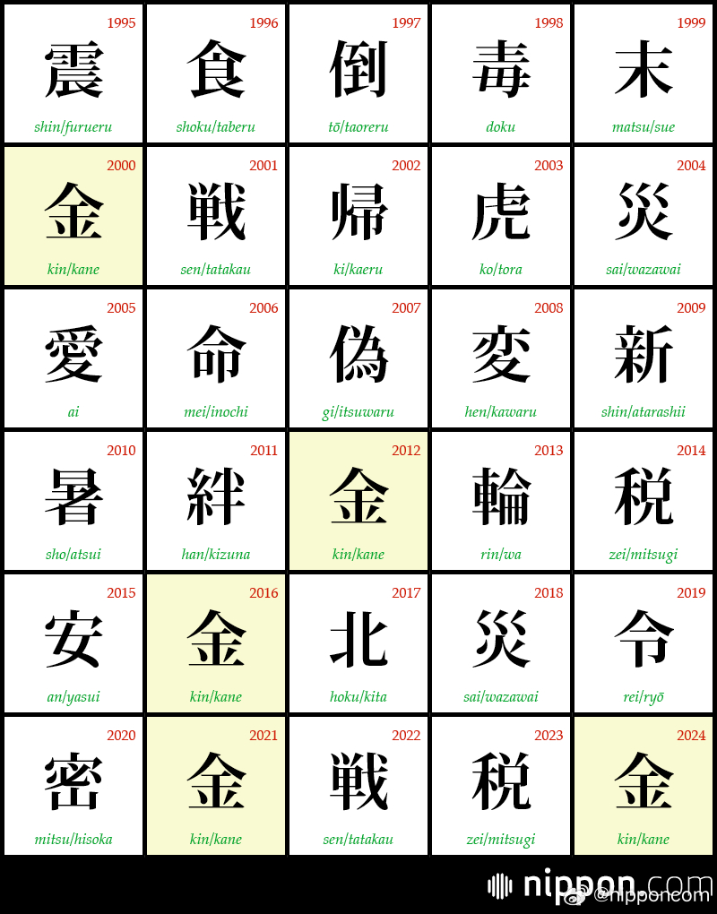 2024年日本年度汉字，金