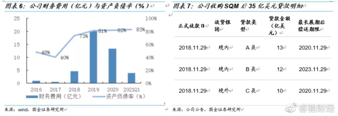 印尼天齐锂业员工待遇全面剖析